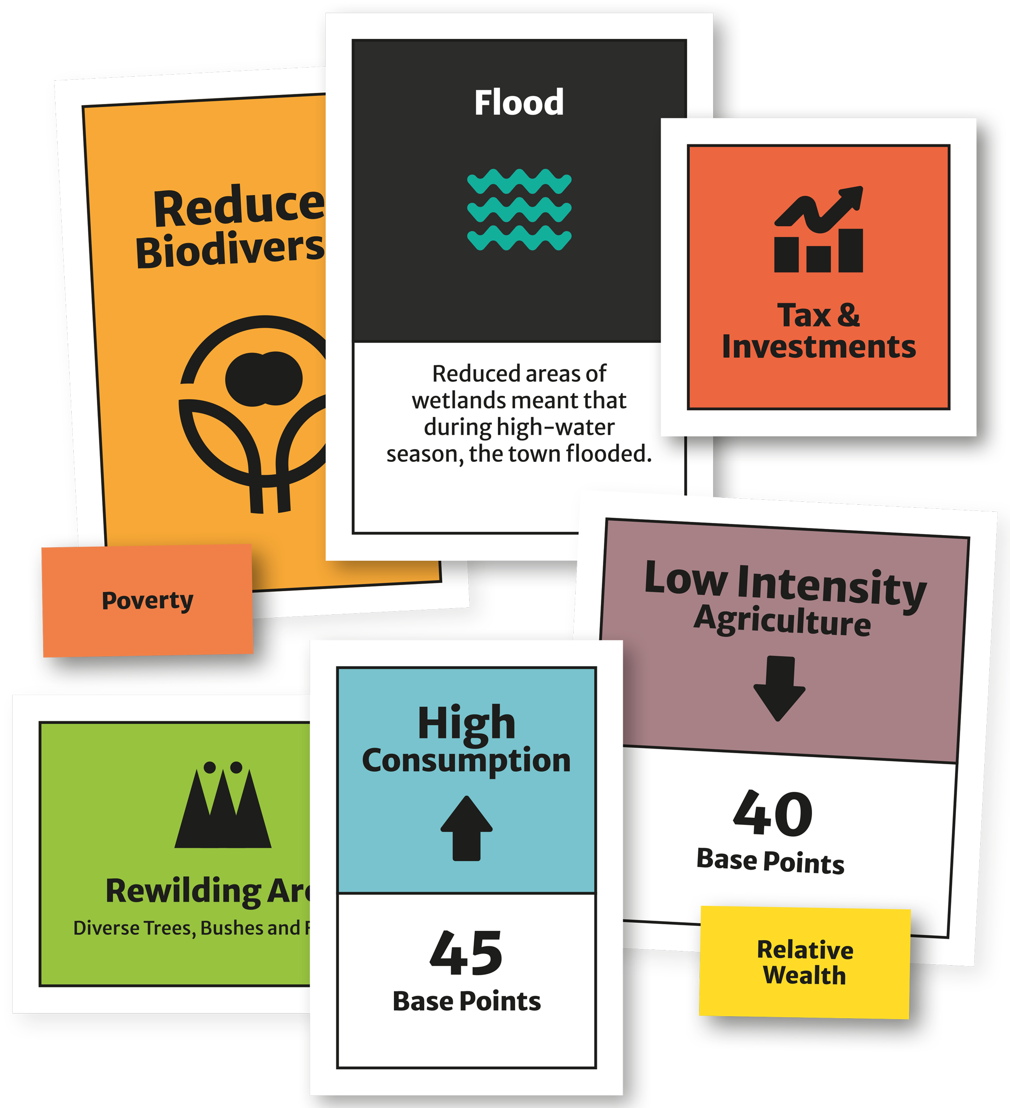 Choice cards, policy cards, livelihood cards and event cards