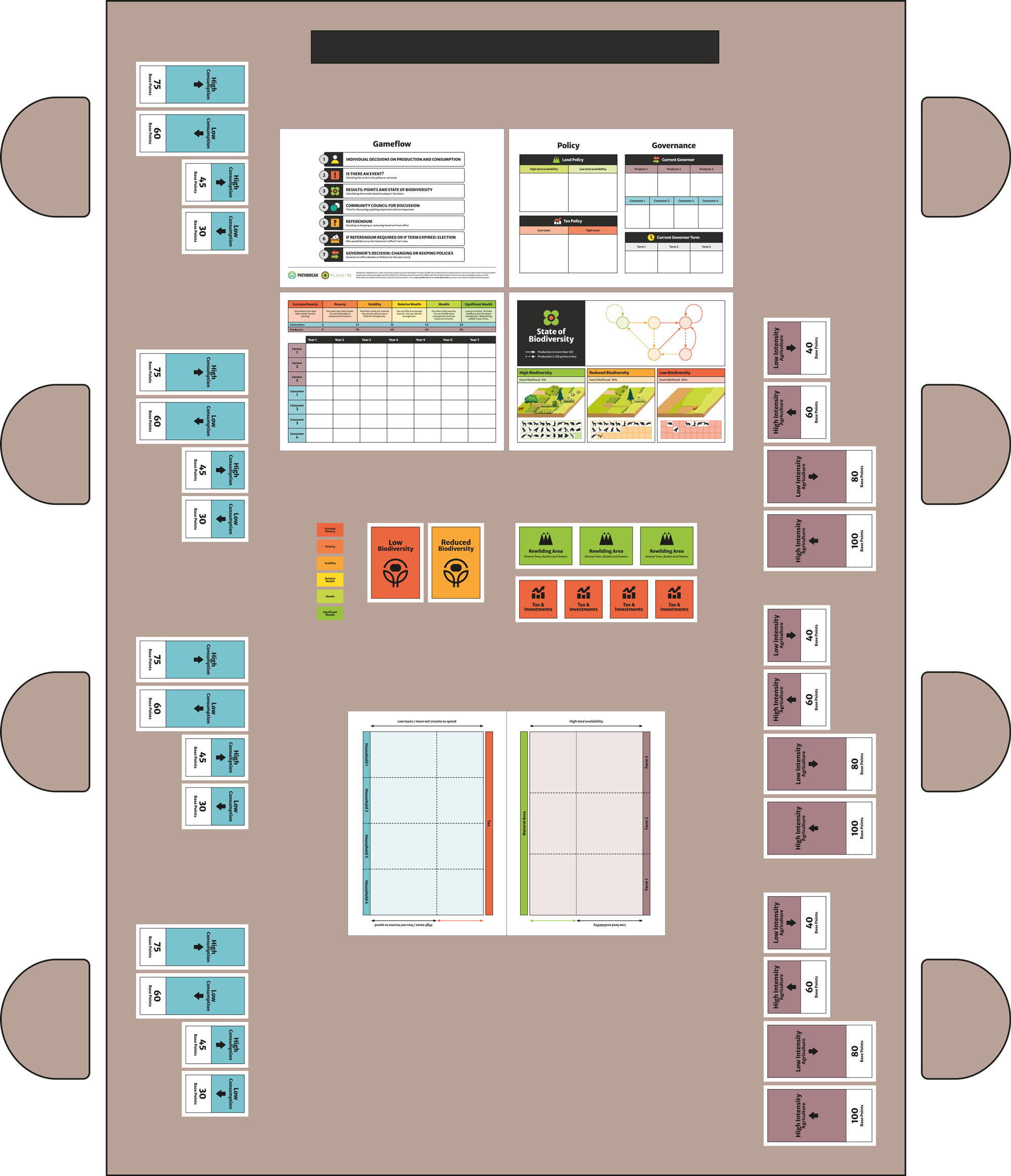 An example of the table layout during a session